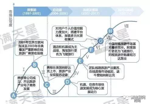 在線旅游產(chǎn)業(yè)的宏觀環(huán)境解析與旅游業(yè)務(wù)發(fā)展路徑探析